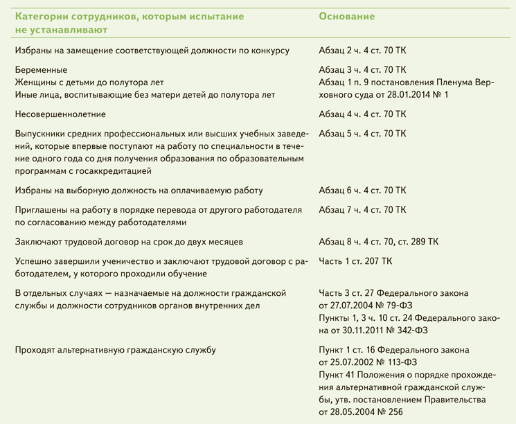 Как установить и организовать испытание сотрудника при приеме на работу