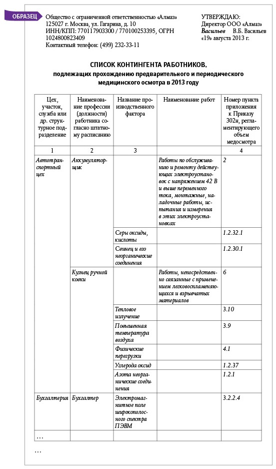 Контингент работников подлежащих периодическим медицинским осмотрам