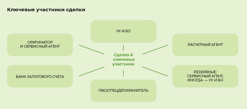 Управление валютным риском