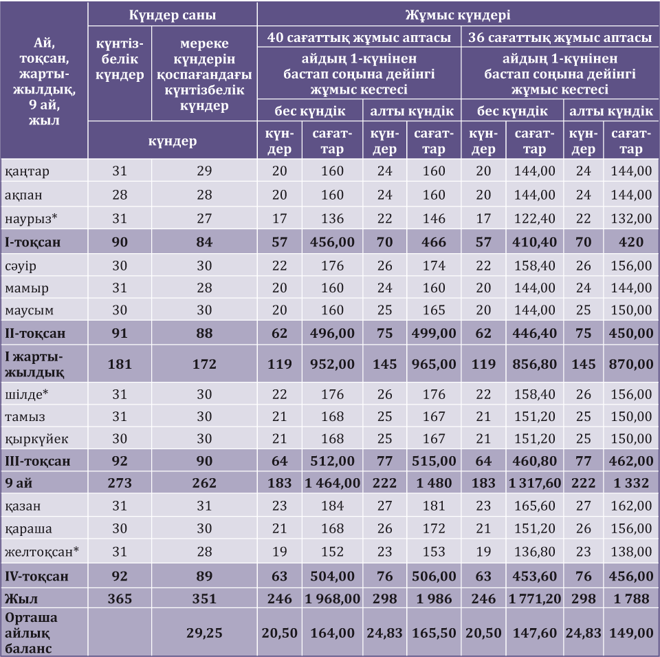 Орыстармен топтық анальный секс