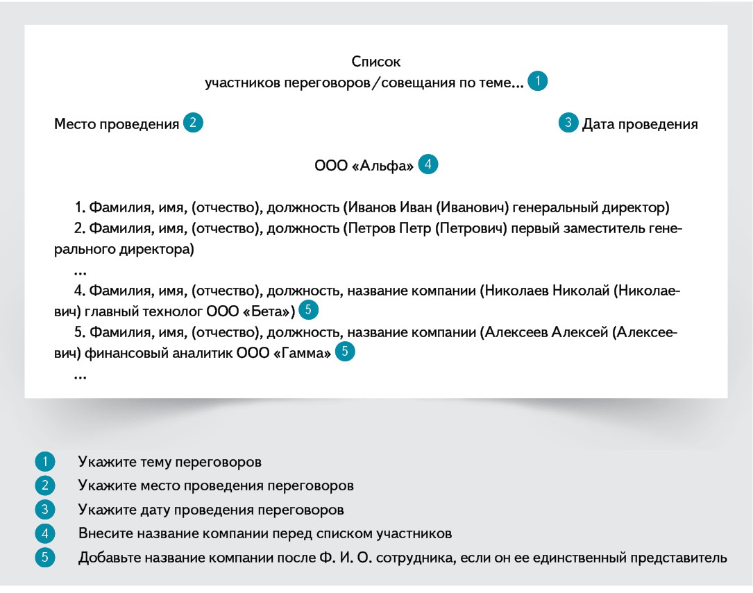 Программа переговоров образец