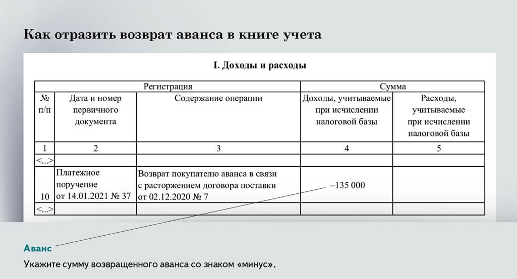 График авансирования образец