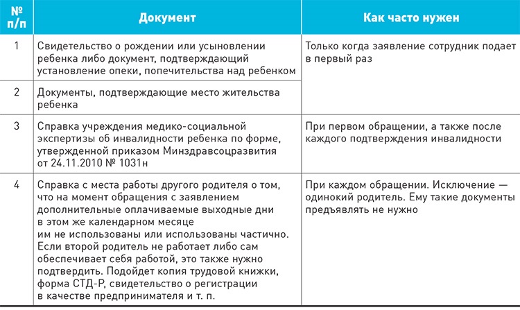 Где в 1с оплата дней по уходу за детьми инвалидами