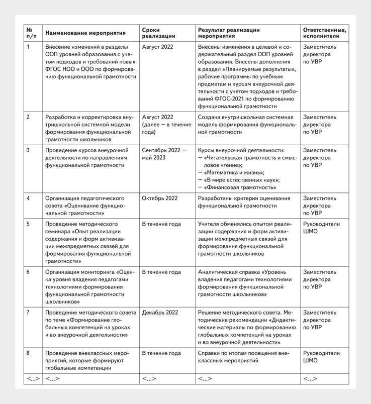 Требование фгос 2021 к рабочей программе воспитания или календарному плану воспитательной работы