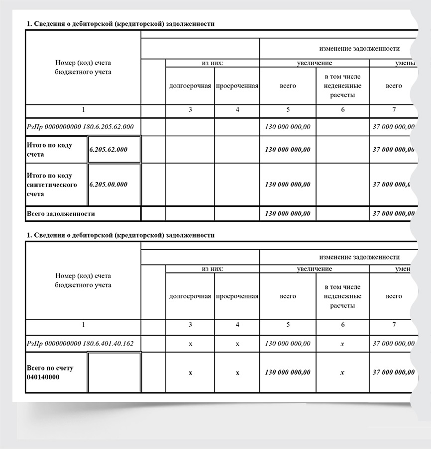 Образец заполнения формы 0503725