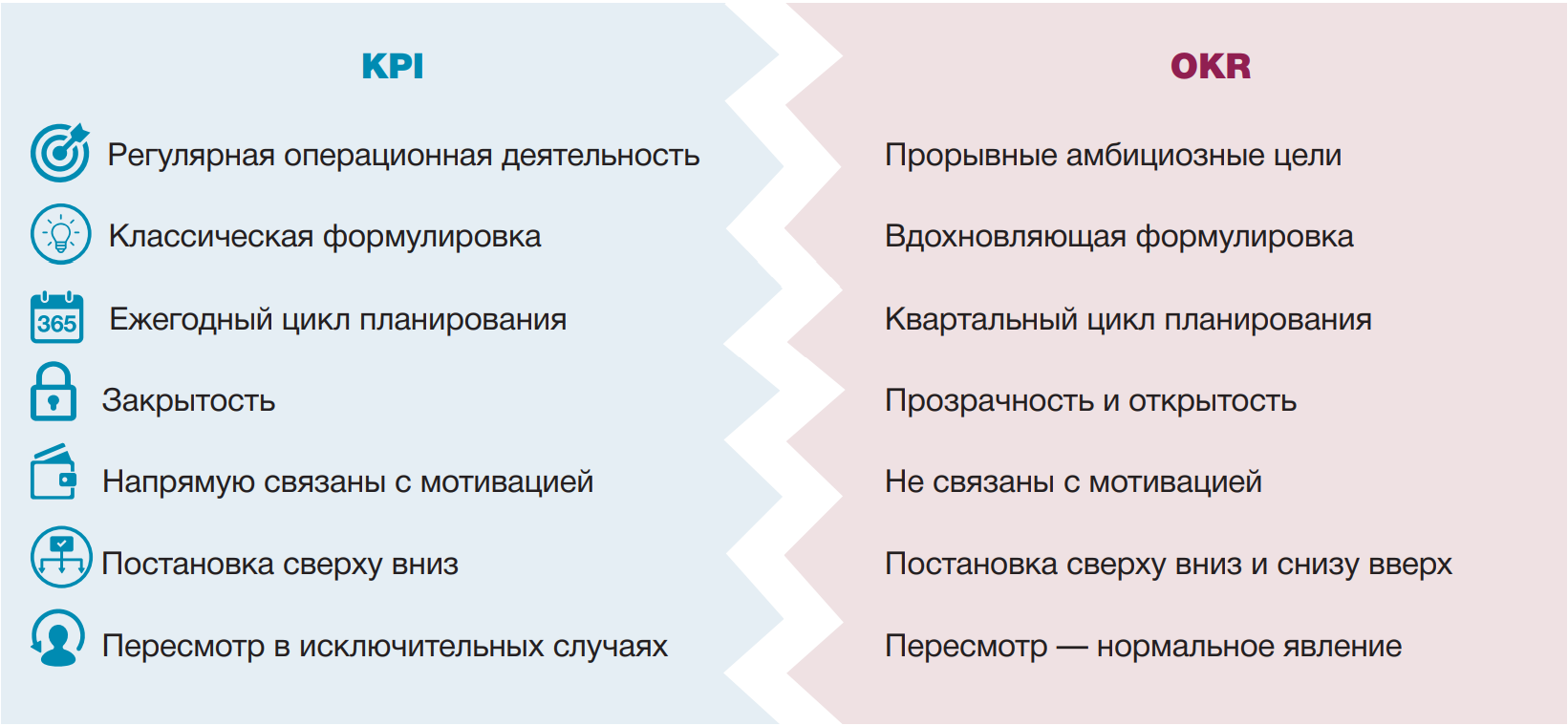 Положение о мотивации и стимулировании персонала с kpi образец