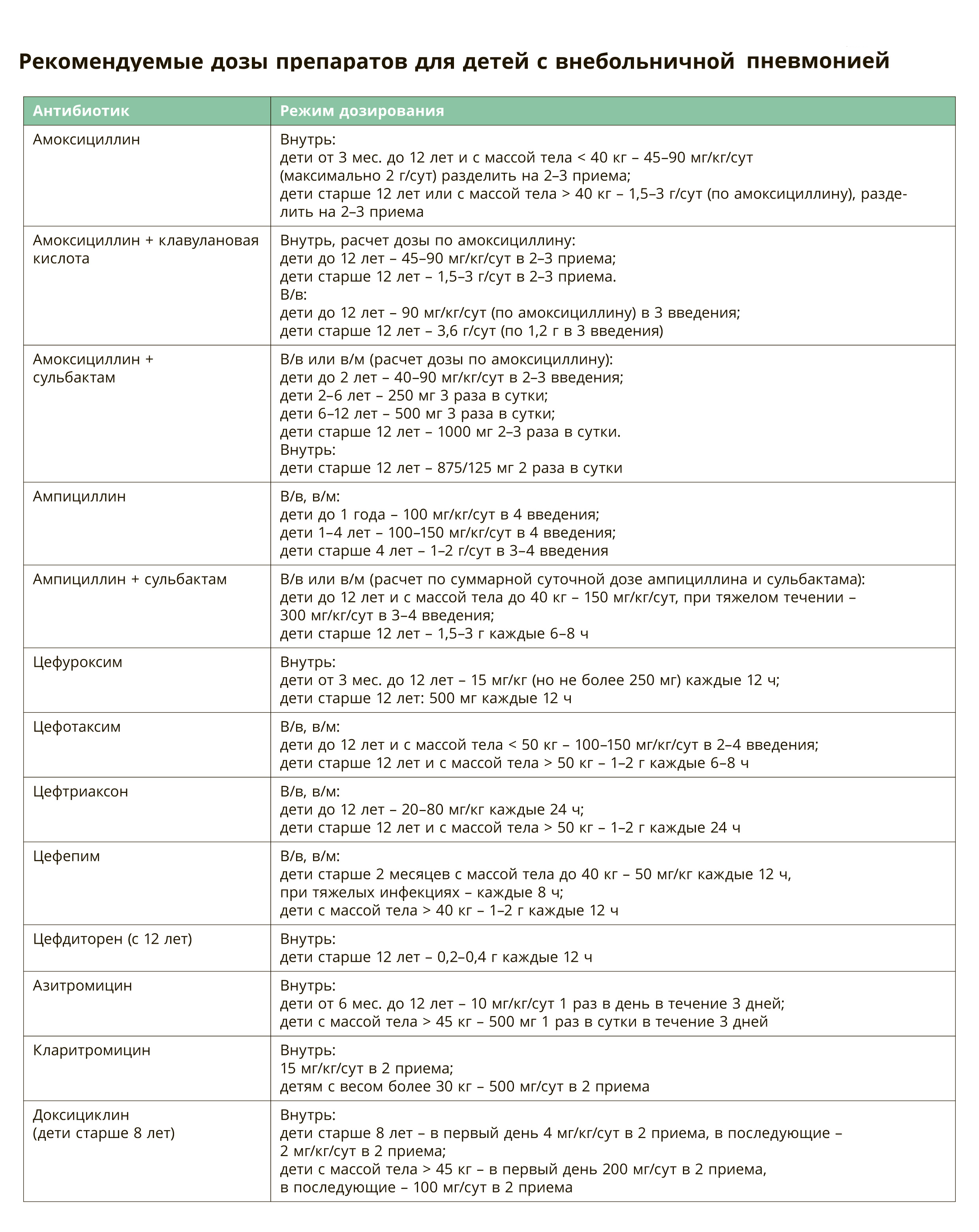 Топ-10 самых актуальных памяток для педиатра