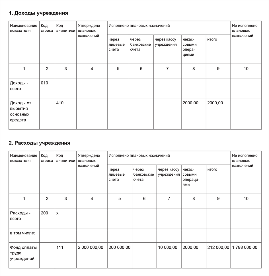 Некассовые операции в бюджетном учете это. Удержана из заработной платы кладовщика недостача. Удержание из зарплаты недостачи по инвентаризации проводки. Как правильно внекассовые операции или некассовые операции.