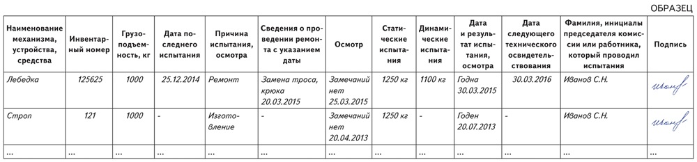 Журнал учета и осмотра такелажных средств механизмов и приспособлений образец