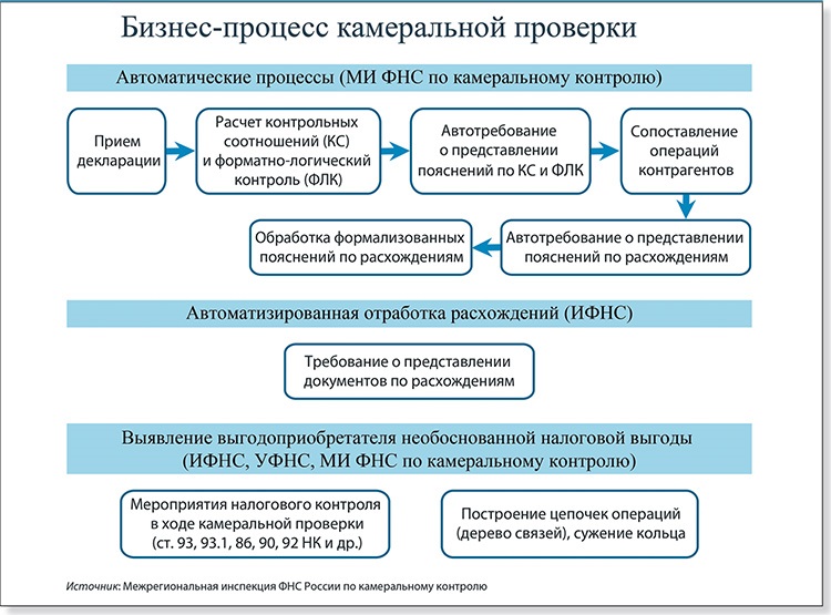 Последствия ошибки в программе