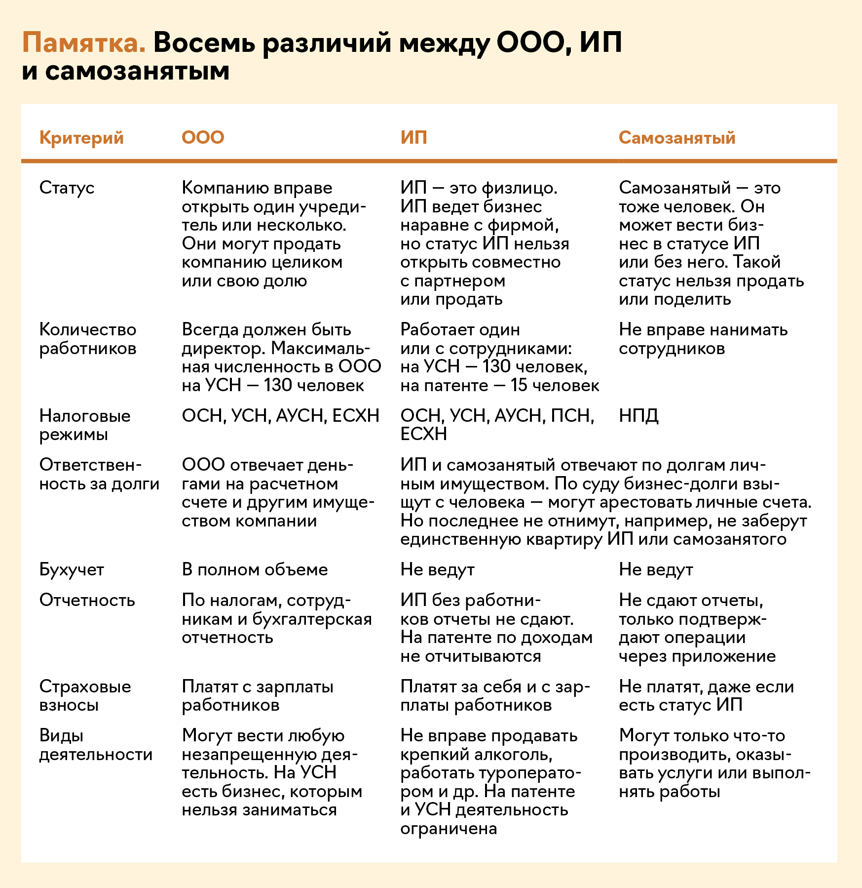 Всех предпринимателей хотят ликвидировать: кому придется расстаться с  бизнесом и есть ли разумная замена ИП – Упрощёнка № 1, Январь 2024