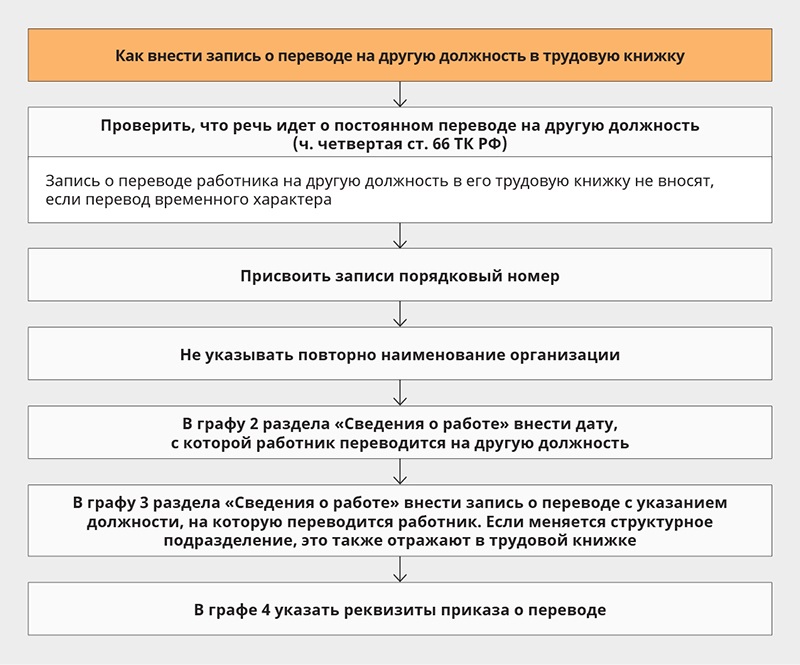 Не позднее 5 рабочих дней. Кадровые документы при приеме на работу.