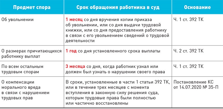 Штраф за отсутствие стс. Критерии для отпуска работника. Отпускные сгорают неотгуленные.