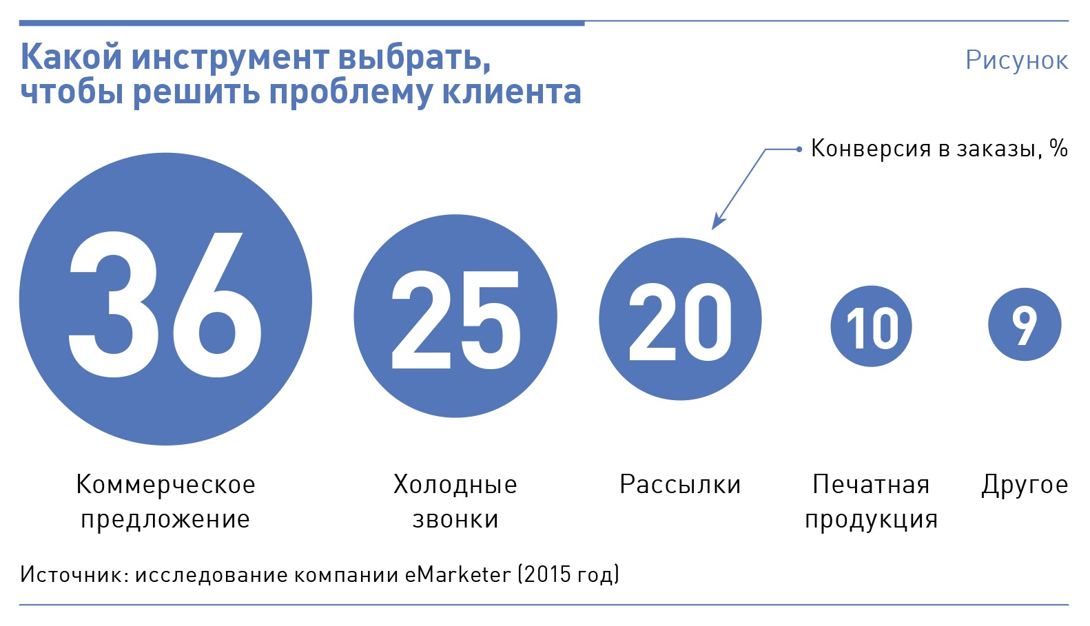 Преимущества мерседес перед конкурентами