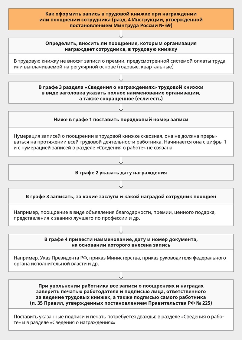 Сведения о награждениях в трудовой книжке образец