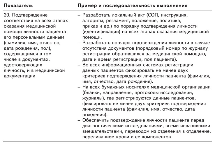 Тест профилактика ошибок идентификации пациентов. Тест профилактика ошибок идентификации пациентов