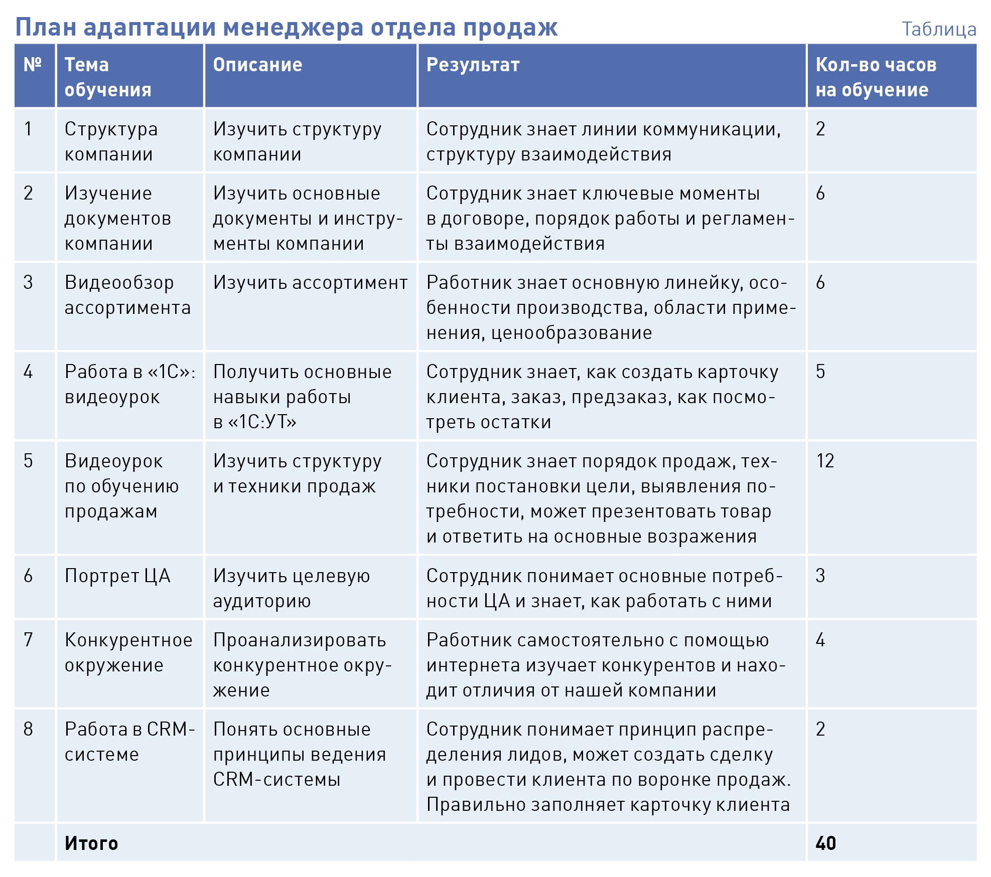 План адаптации менеджера по продажам