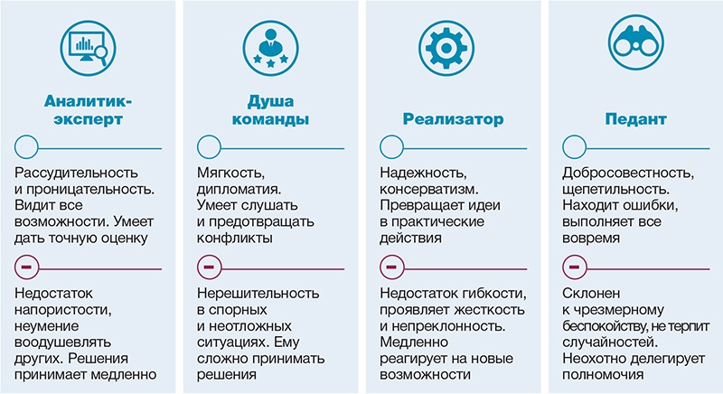 Полномочия координатора проекта