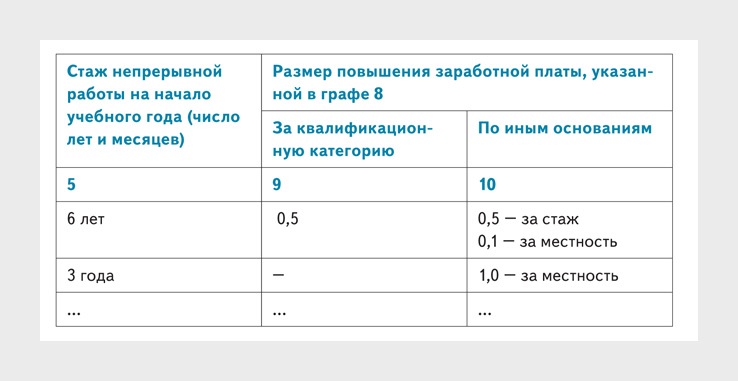 Пять контрольных точек, по которым надо проверить тарификационный ...