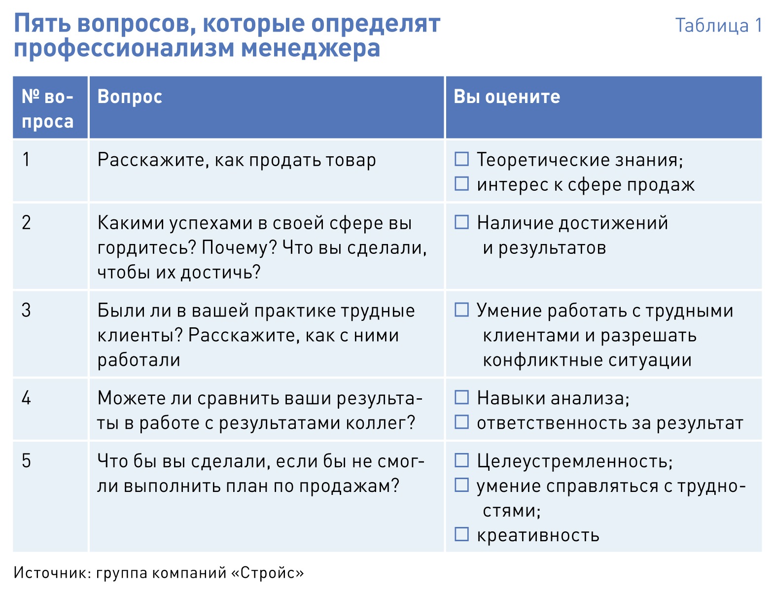 Как составить план интервью