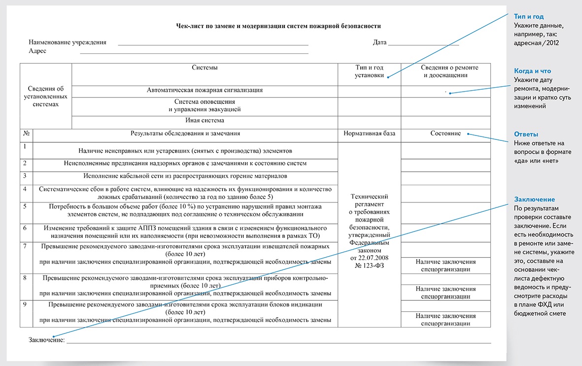 Образец заполнения чек листа по пожарной безопасности