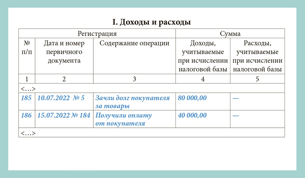 Как отразить на УСН взаимозачет – Упрощёнка № 7, Июль 2022