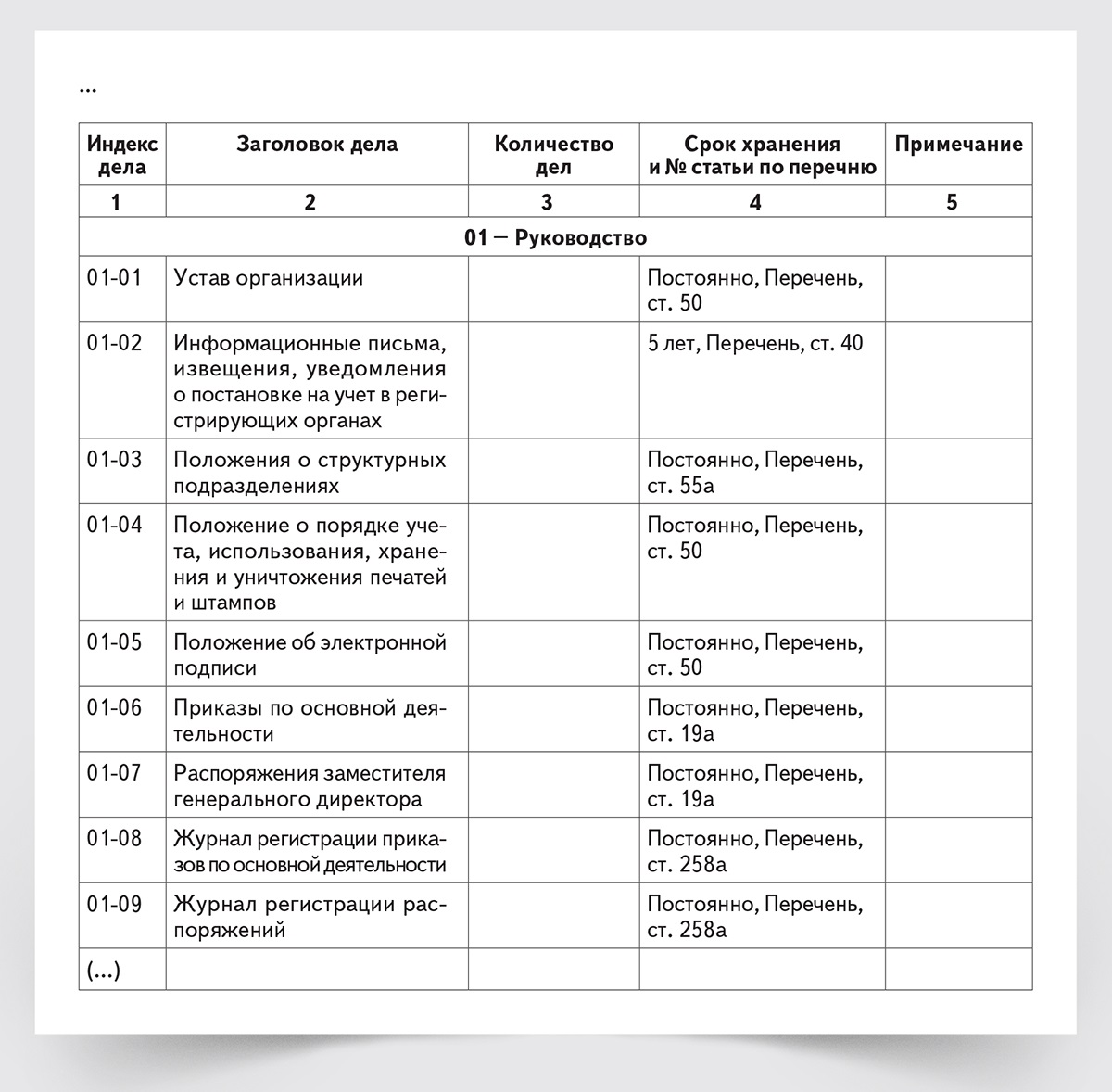 Номенклатура дел на 2023 год