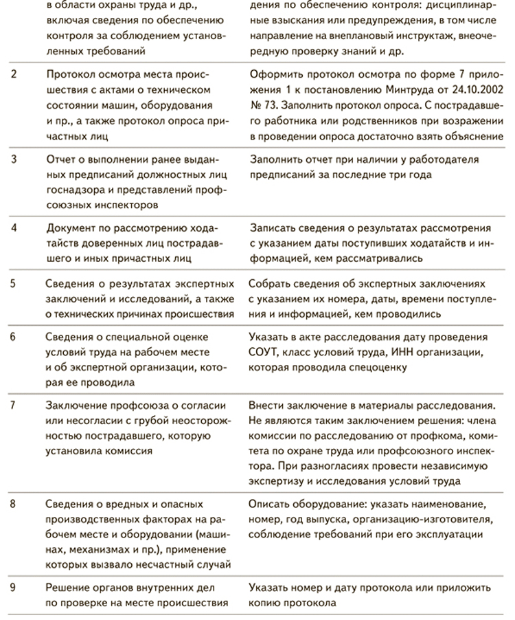 На какое время продлевается работа комиссии по расследованию тяжелого несчастного случая