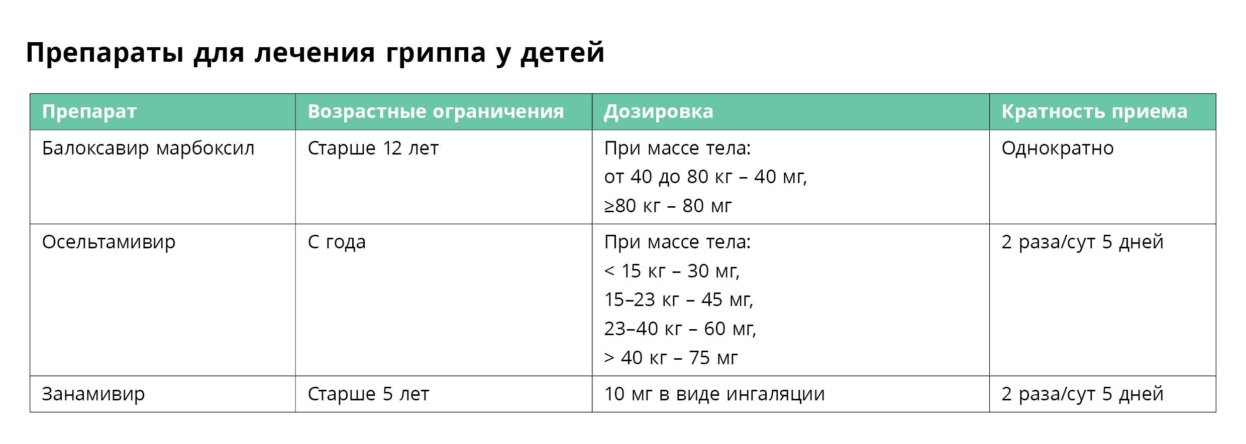 Топ-10 самых актуальных памяток для педиатра
