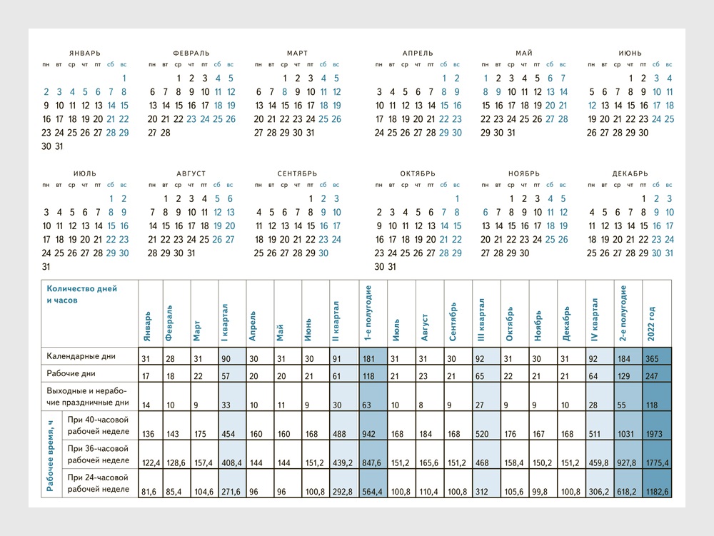 Количество рабочих в 2024 году. График рабочих и праздничных дней на 2023 год. Производственный календарь на 2023 год с часами. Производственный календарь на 2023 год фото. Календарь 2023 для пятидневной рабочей недели.