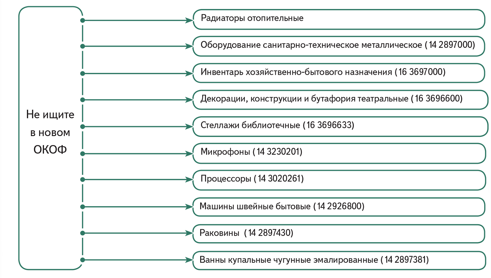 Видеорегистратор окоф 2020 для бюджетных организаций