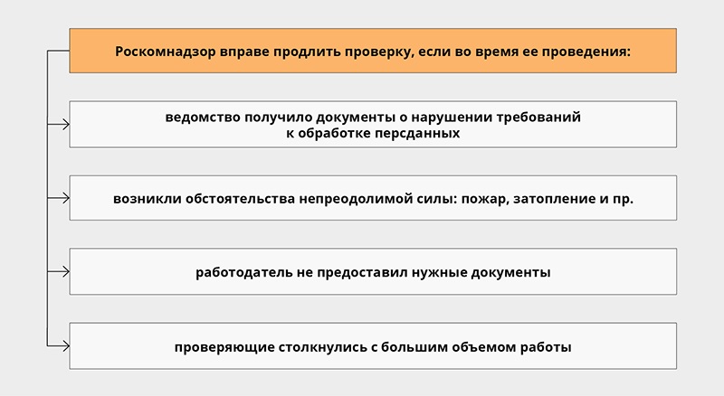 Роскомнадзор презентация персональные данные