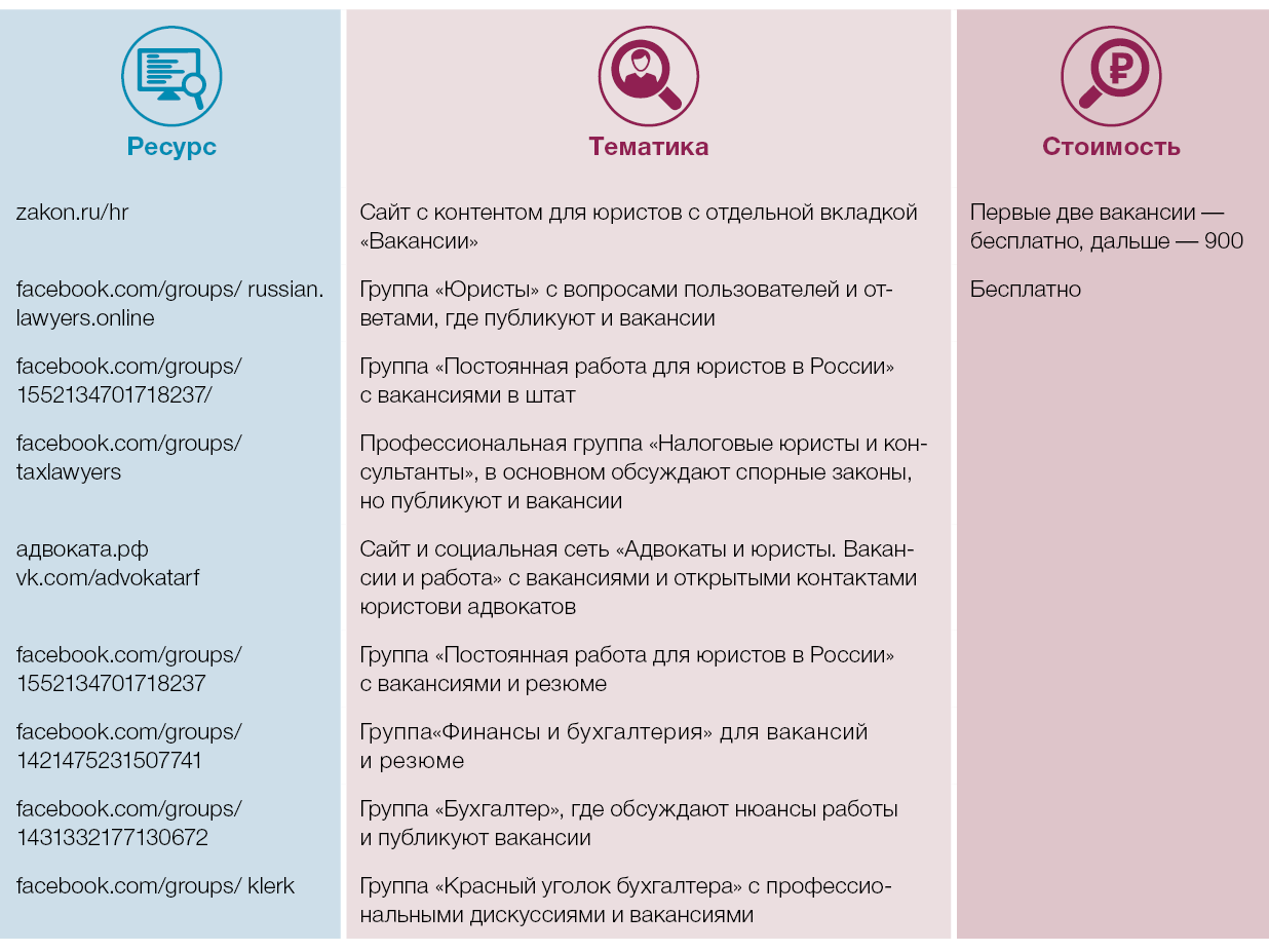 Где находятся работники. Где искать сотрудников. Методики массового подбора персонала. Массовый подбор персонала. Подбор линейного персонала массовый подбор.