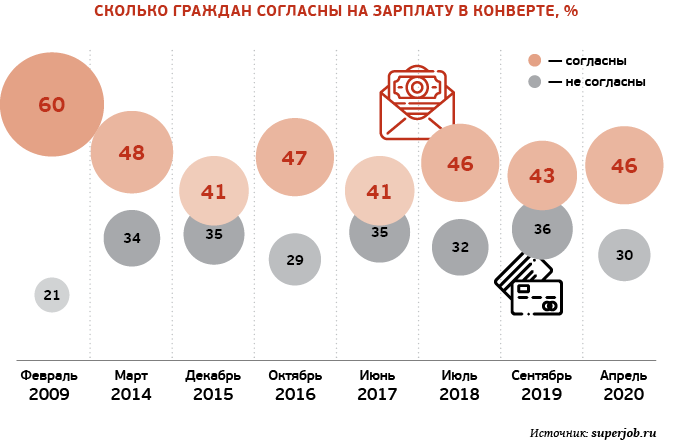 Зарплата участников