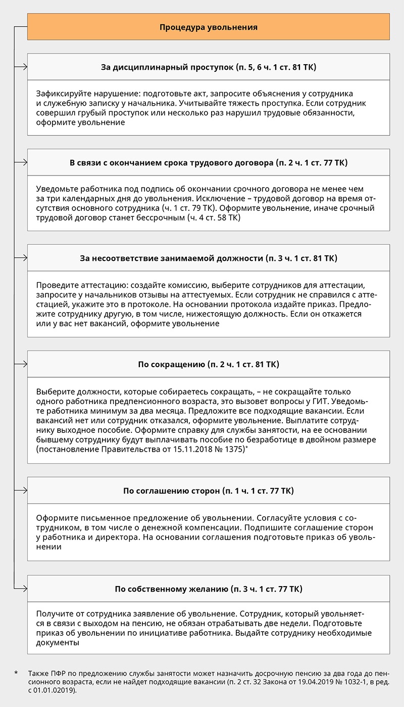 Увольнение сотрудников предпенсионного возраста – Кадровое дело № 2,  Февраль 2019