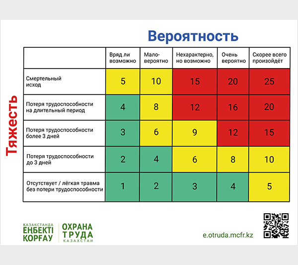 Матричный метод оценки профрисков: как использовать и какие мероприятия ...