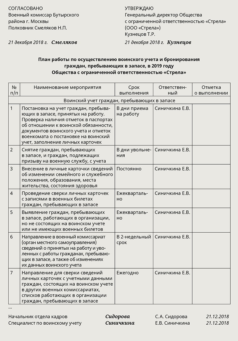 Военный стол в организации