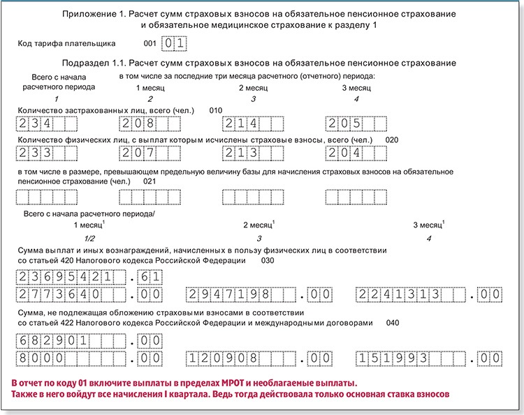 Рсв за квартал. РСВ подраздел 1.1. РСВ-1 подраздел 1.3.1. Расчет по страховым взносам за 9 месяцев 2020. МРОТ для расчета страховых взносов по годам.