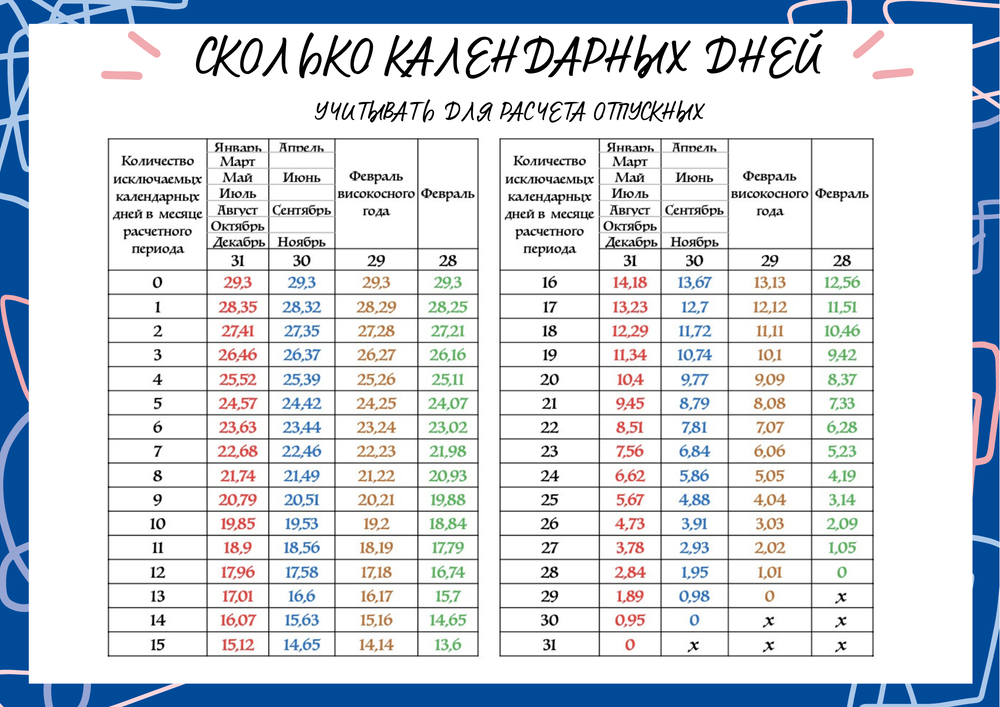 Сколько дней до 30 декабря 2024. Расчет отпускных в 2022 году. Количество календарных дней. Начисление отпускных в 2023.