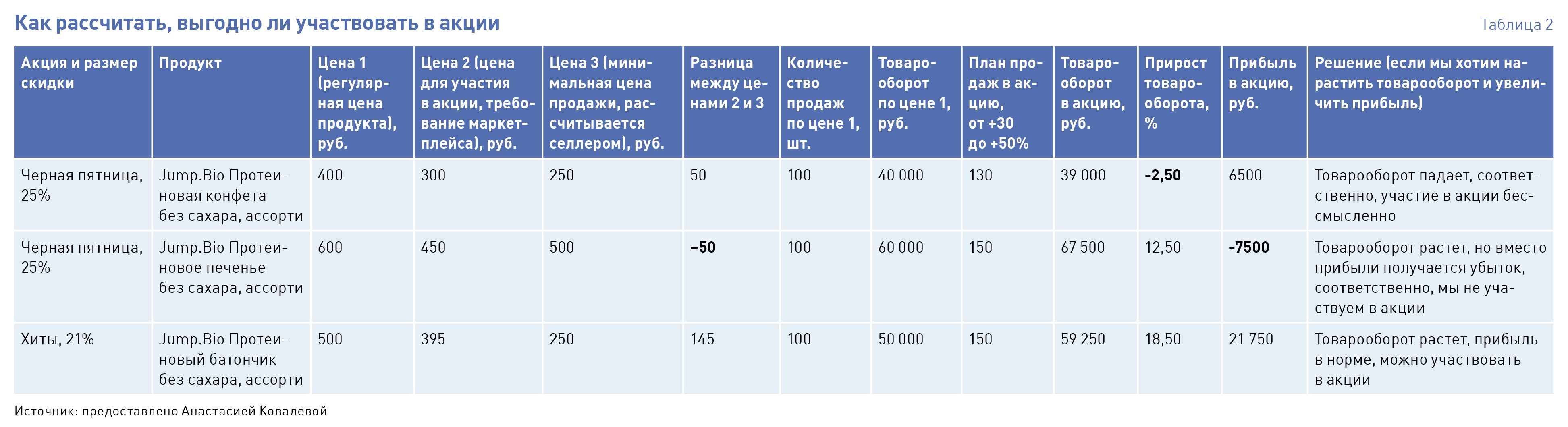 как посчитать комиссию стим фото 25