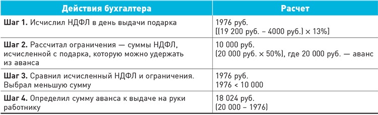 В каких случаях с полученных сумм гранта не нужно исчислять и уплачивать ндфл