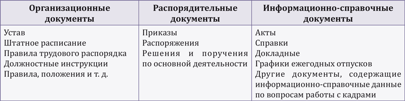 Приказы как элемент документооборота: как оформить без ошибок ...