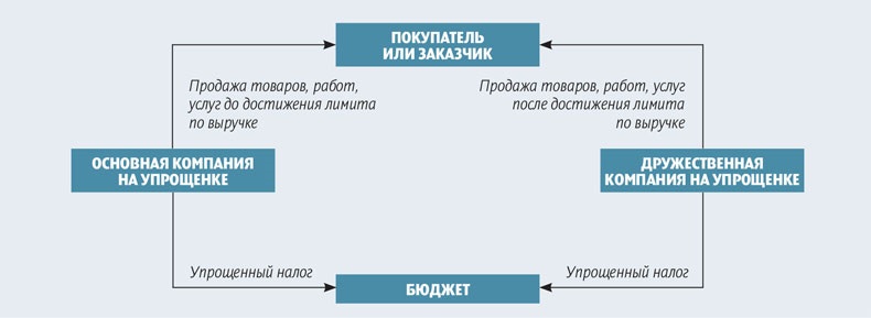 Канал серая схема