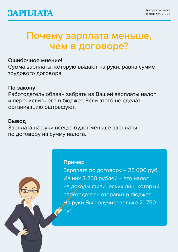 Плакаты о расчете зарплаты для надоедливых работников – Зарплата № 1,  Январь 2020