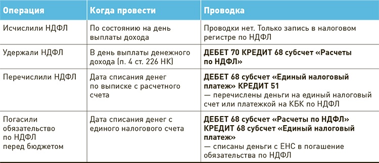 Новые правила по ндфл. Как МЕНЯЛСЯ НДФЛ В России. Меняют НДФЛ. Как менялась ставка НДФЛ. Как МЕНЯЛСЯ НДФЛ В России по годам.