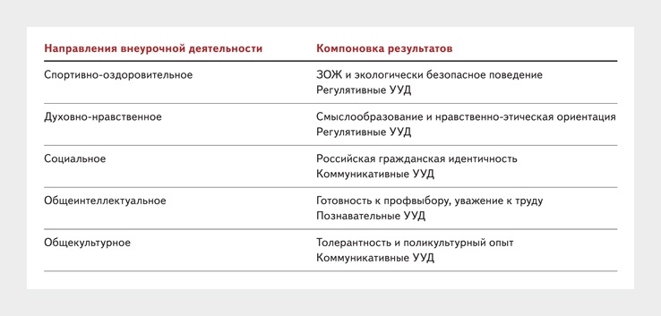 Положение о всоко в школе в соответствии с фгос 2020 2021 в ворде