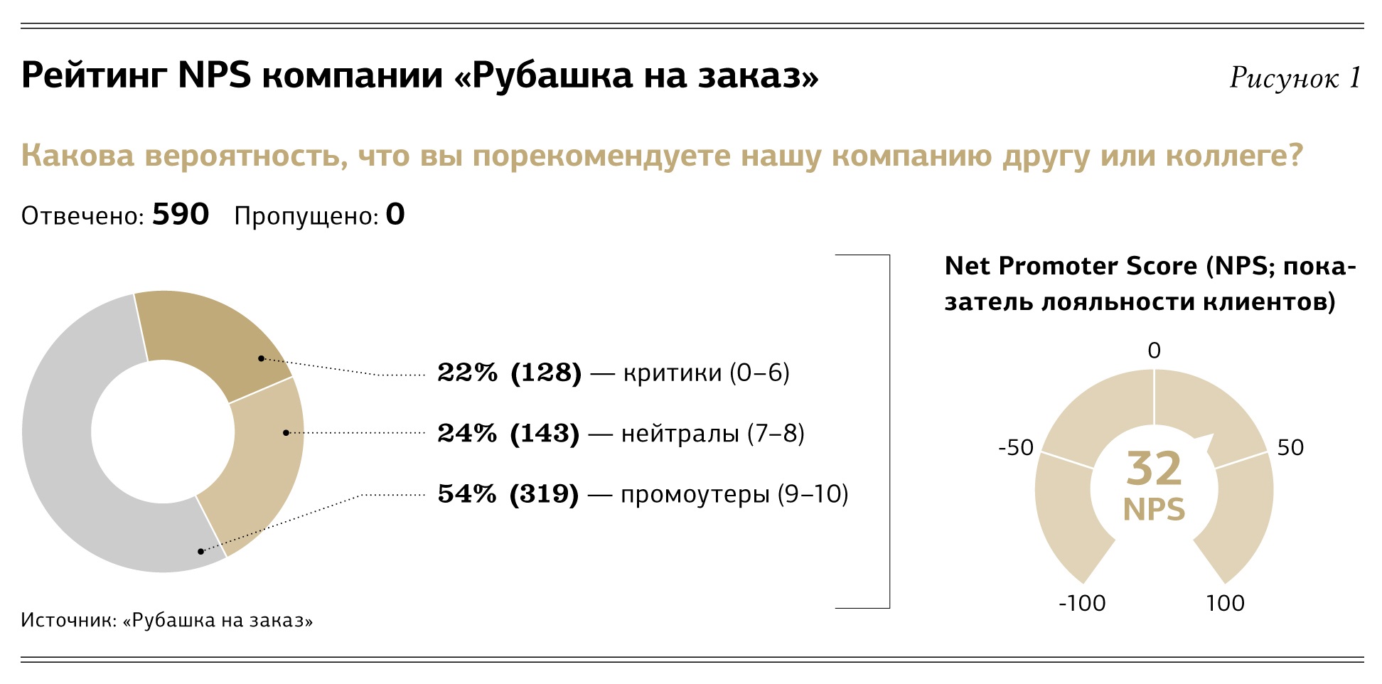 Что измеряет метрика nps net promoter score. Рейтинг NPS. Индекс лояльности клиентов формула. Опрос NPS примеры вопросов. Средний показатель NPS.