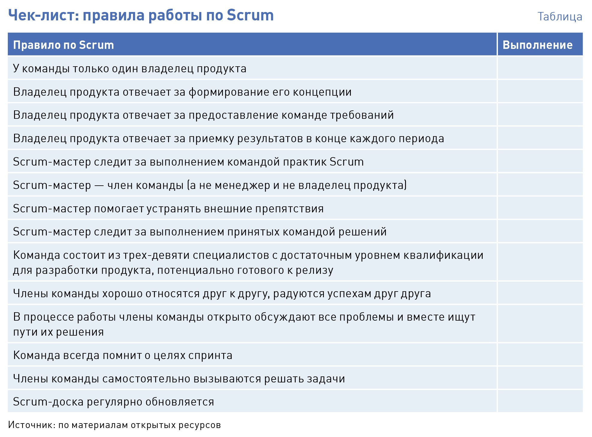 Как вести много проектов одновременно