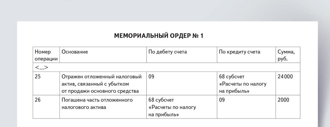 Мемориальный ордер это. Мемориальный ордер. Мемориальный ордер 1. Мемориальный ордер заполненный. Мемориальный ордер что это такое в банке.