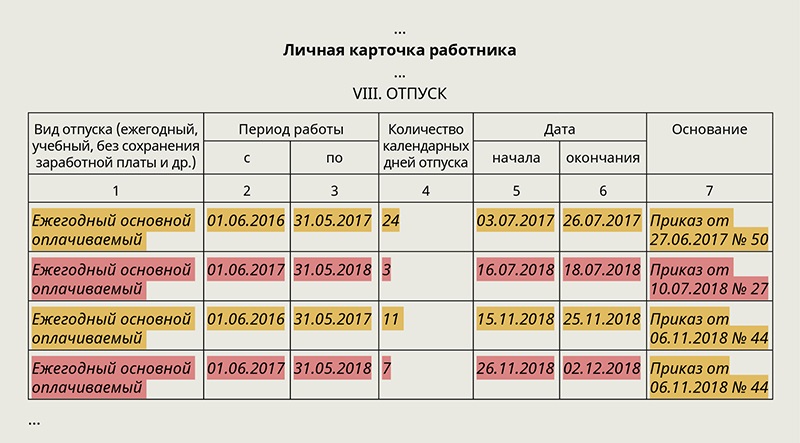 Дни отпуска в счет очередного отпуска образец